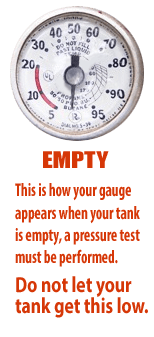 Empty - This is how your tank appears when empty.